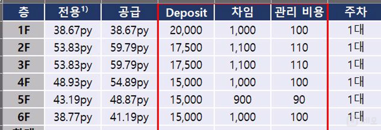 중심 상권, 유동 인구 많은 논현동 공실 매물의 14번째 사진